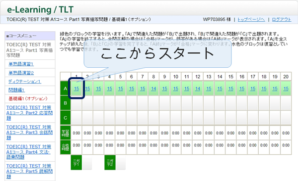 ステップ表