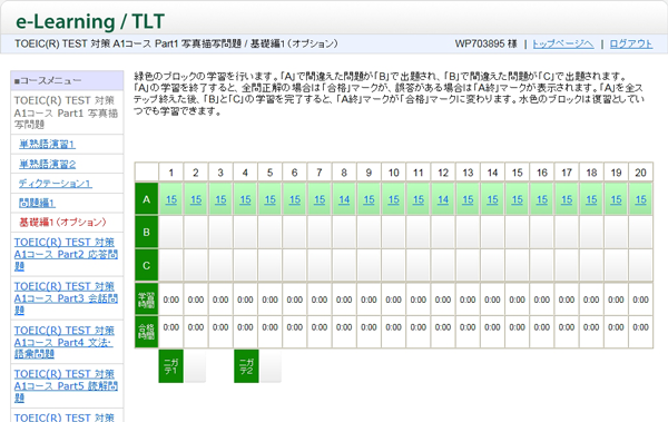 ステップ表