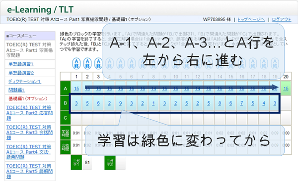 ステップ表