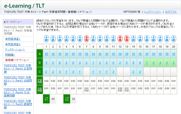 ステップ表