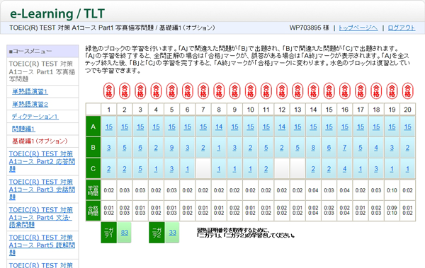 ステップ表